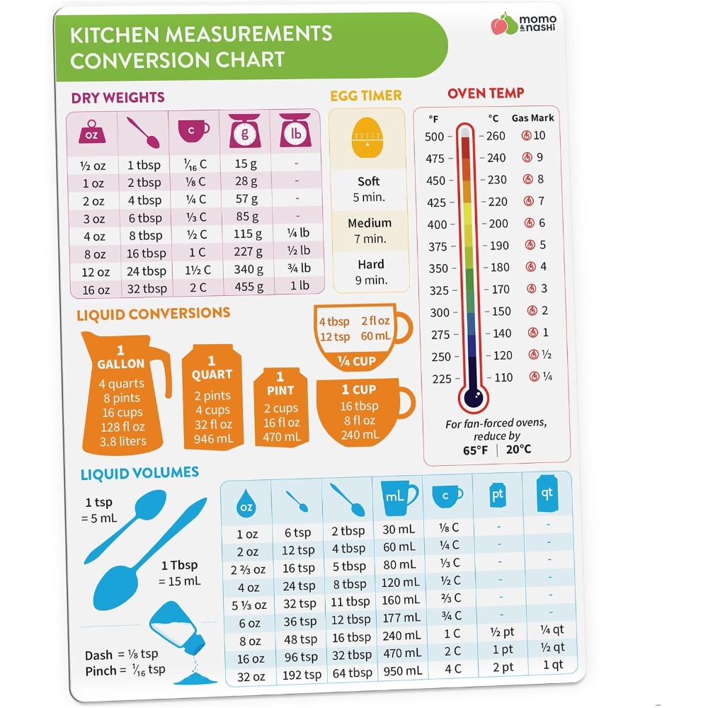 Kitchen Gadgets For Gifts - Bagan Konversi Ukuran Dapur Magnetik untuk