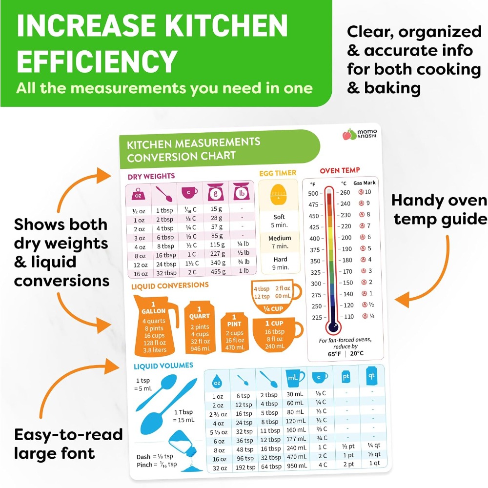 Bagan Konversi Ukuran Dapur Ma - Kitchen Gadgets For Gifts ulasan dan harga
